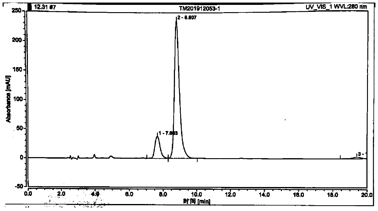 Preparation method of tilmicosin