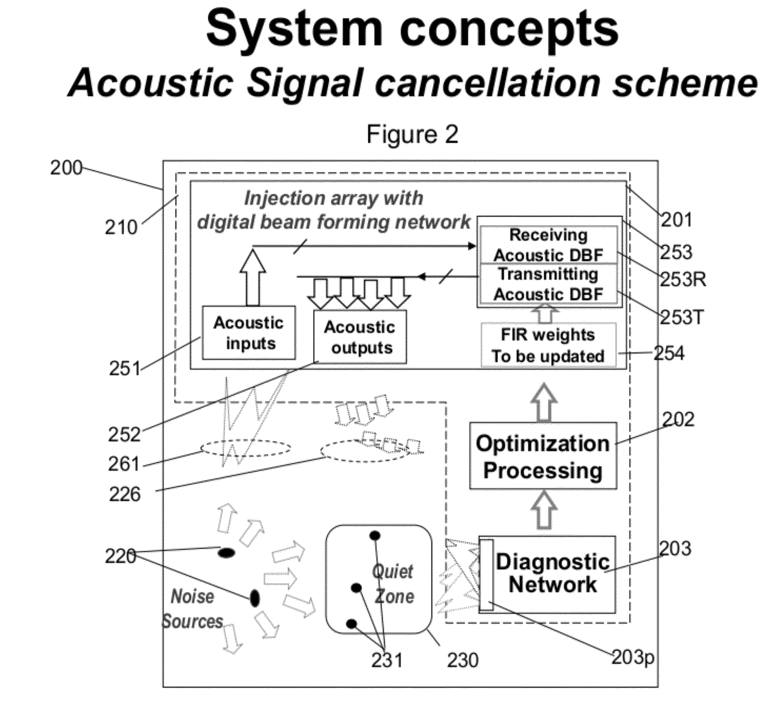 Generating Acoustic Quiet Zone by Noise Injection Techniques