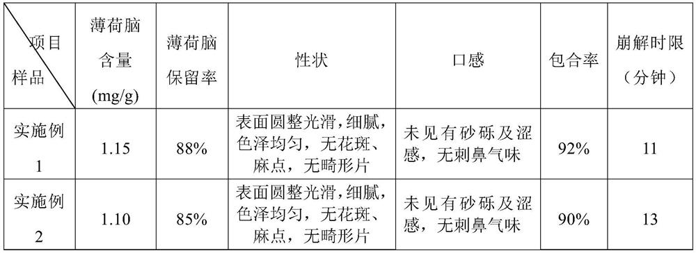 A kind of preparation method of Qinghuo tablet