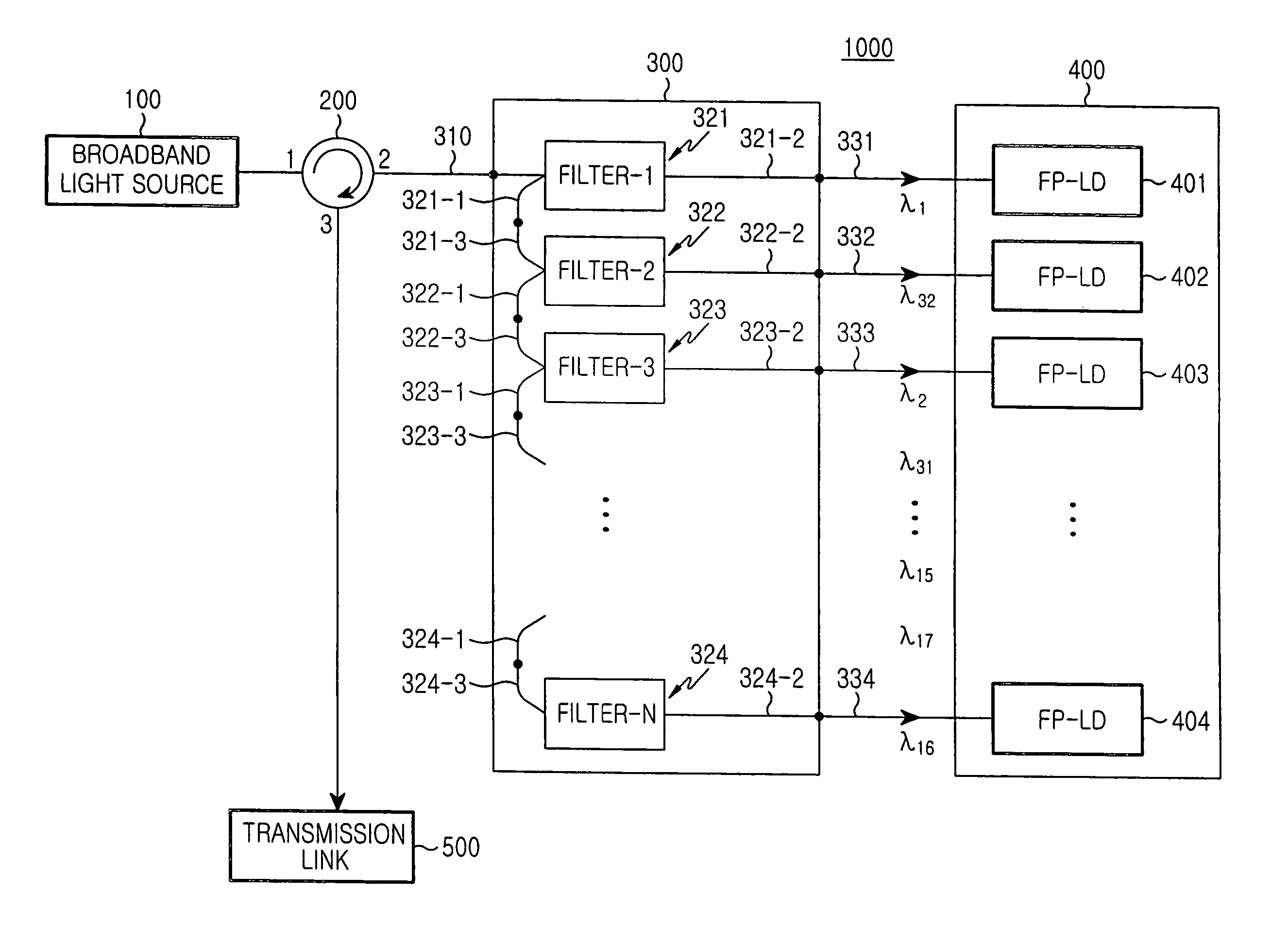 Light source apparatus for WDM optical communication and optical communication system