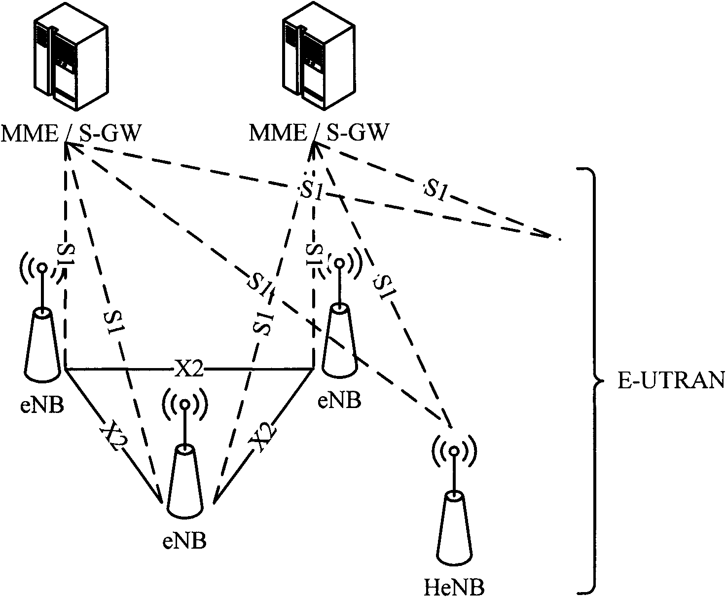 Method for realizing self optimization in mobile communication system , system and base stations