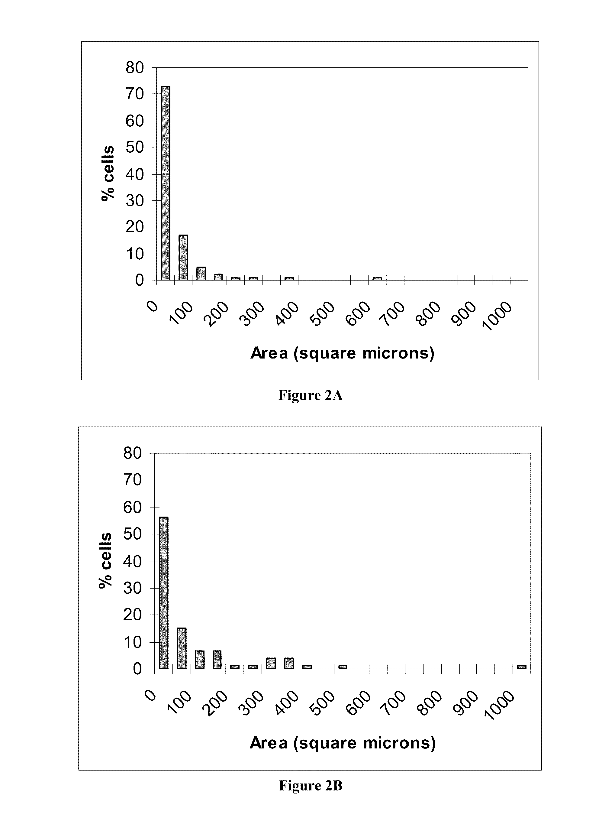 Method for Reducing Proofing Time for Baked and Other Products
