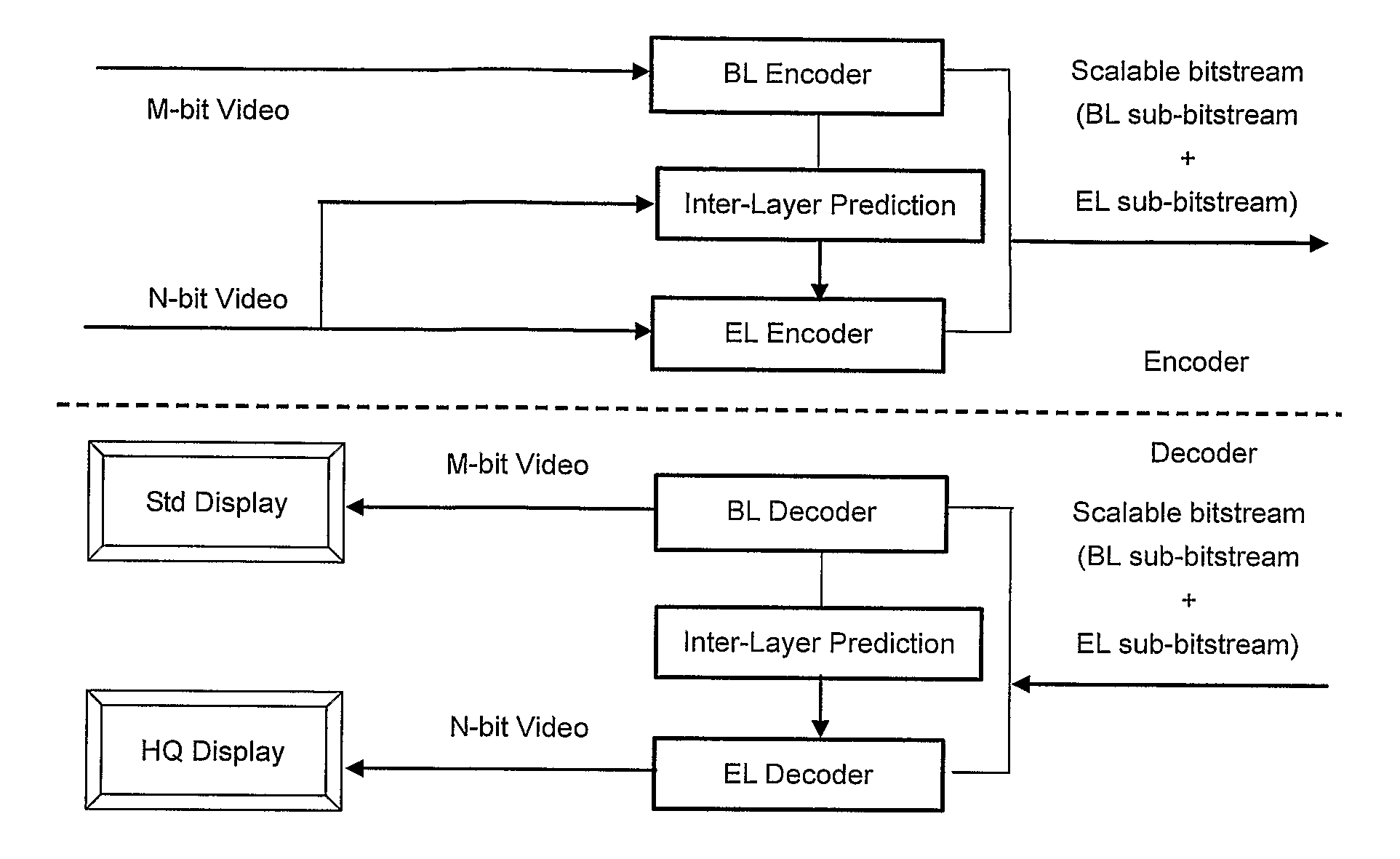 Method and apparatus for encoding and/or decoding bit depth scalable video data using adaptive enhancement layer prediction