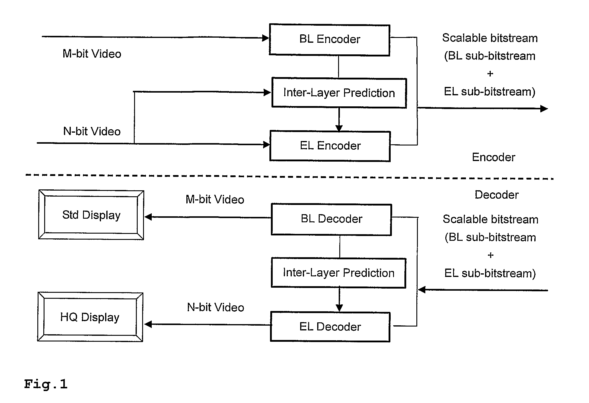 Method and apparatus for encoding and/or decoding bit depth scalable video data using adaptive enhancement layer prediction