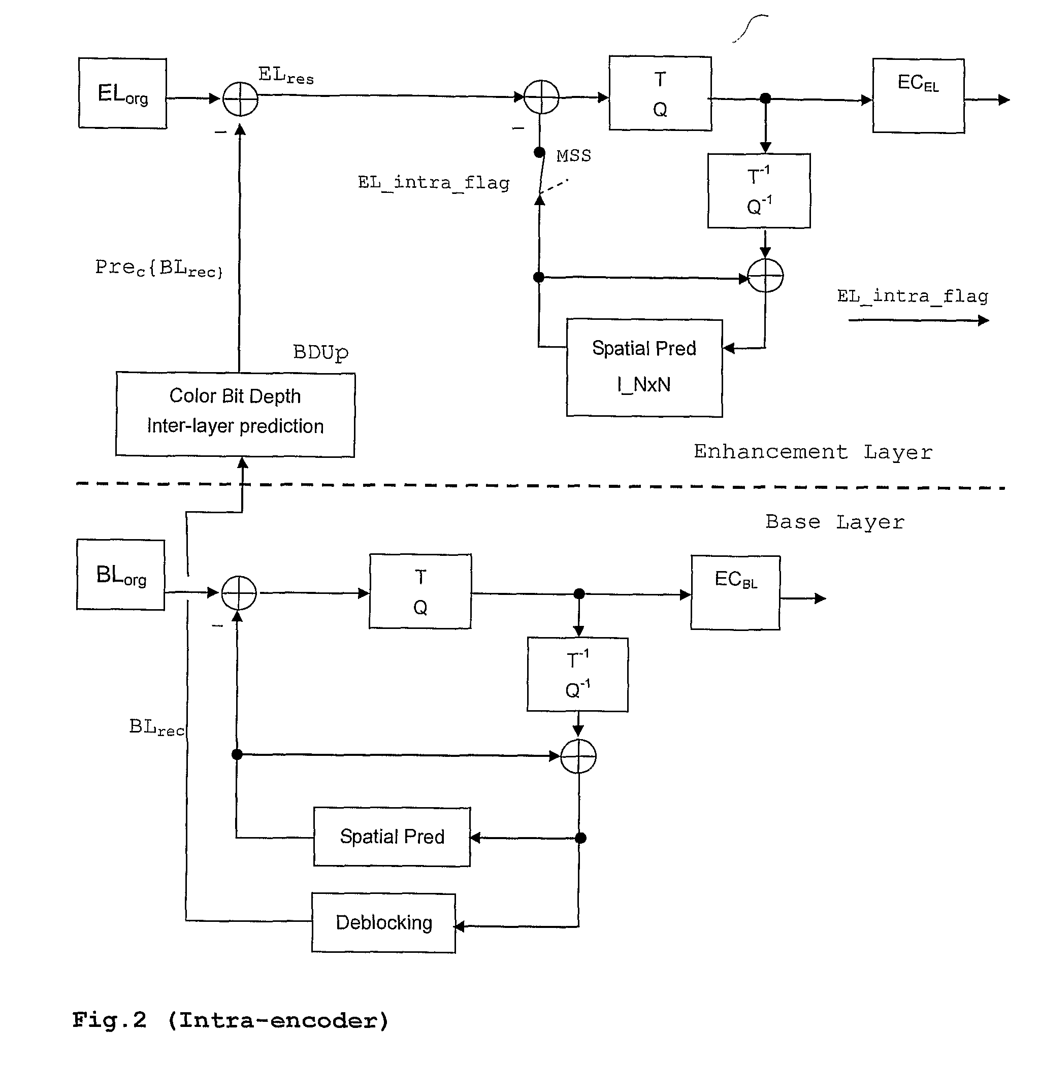 Method and apparatus for encoding and/or decoding bit depth scalable video data using adaptive enhancement layer prediction