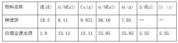 A method for recovering copper and arsenic from copper smelting white smoke leach liquor and arsenic filter cake