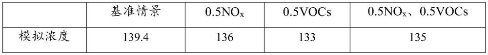 Environmental capacity acquisition method and device based on O3 standard constraint