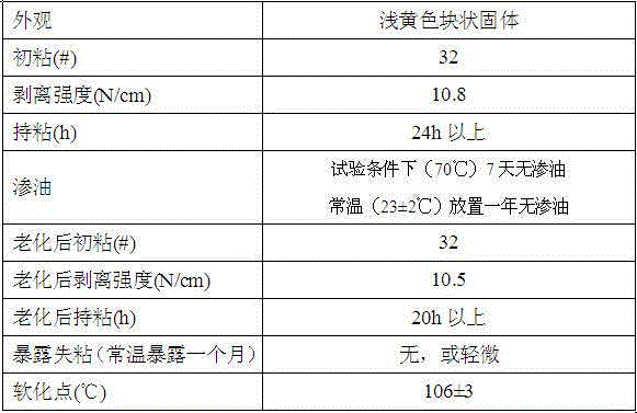 Hot-melt pressure-sensitive adhesive for backing adhesive bag and preparation method thereof