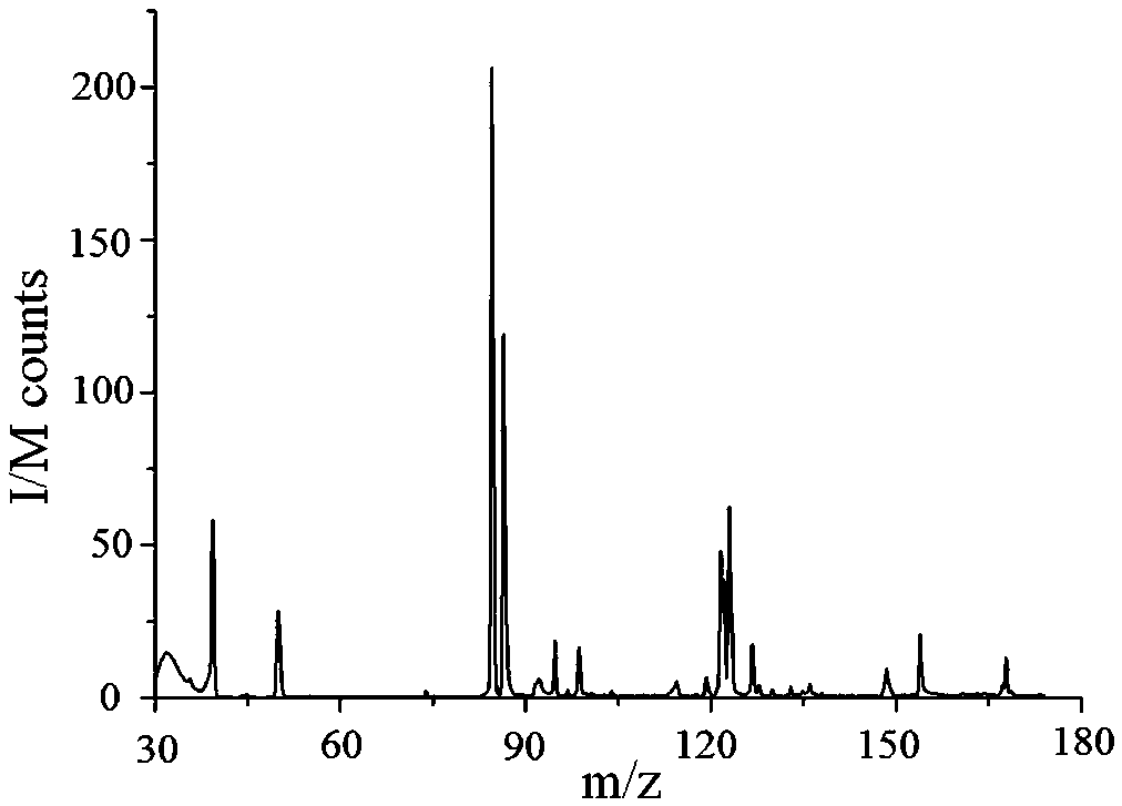 Quick detection method for sulfur compound in cigarette mainstream smoke