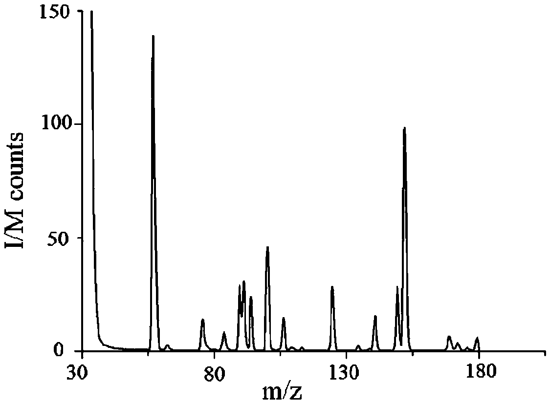 Quick detection method for sulfur compound in cigarette mainstream smoke