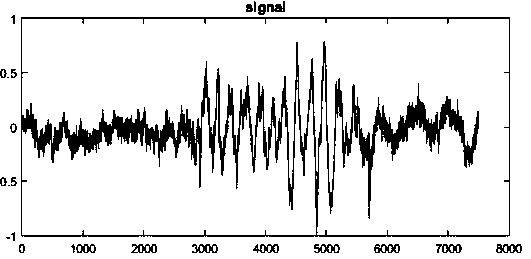 A Time-Frequency Domain First Arrival Detection Method for Microseismic Signals