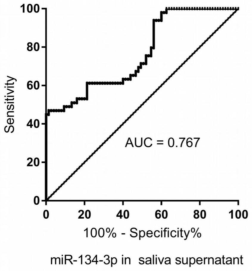 Application and kit of hsa-mir-134-3p as a molecular marker