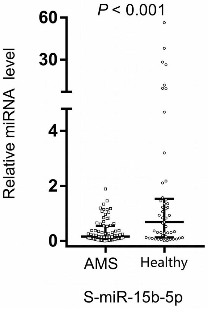 Application and kit of hsa-mir-134-3p as a molecular marker