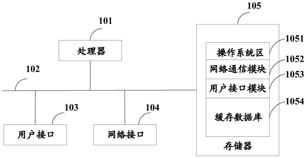 Application trial control method, server and computer-readable storage medium