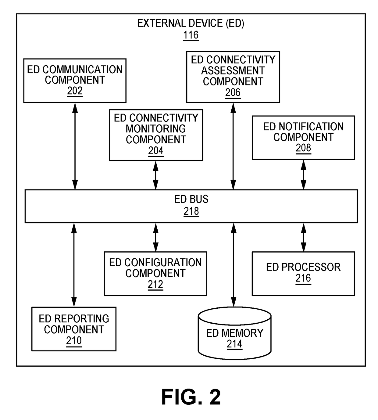 Facilitating integrity of telemetry connectivity between an implantable device and a remote device