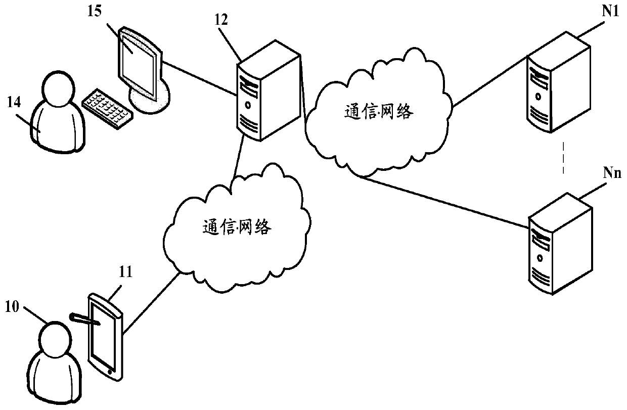 Content search method and device, storage medium and computing equipment
