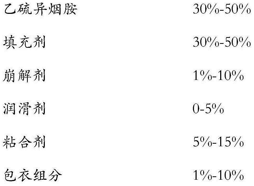 Preparation method of ethionamide tablet