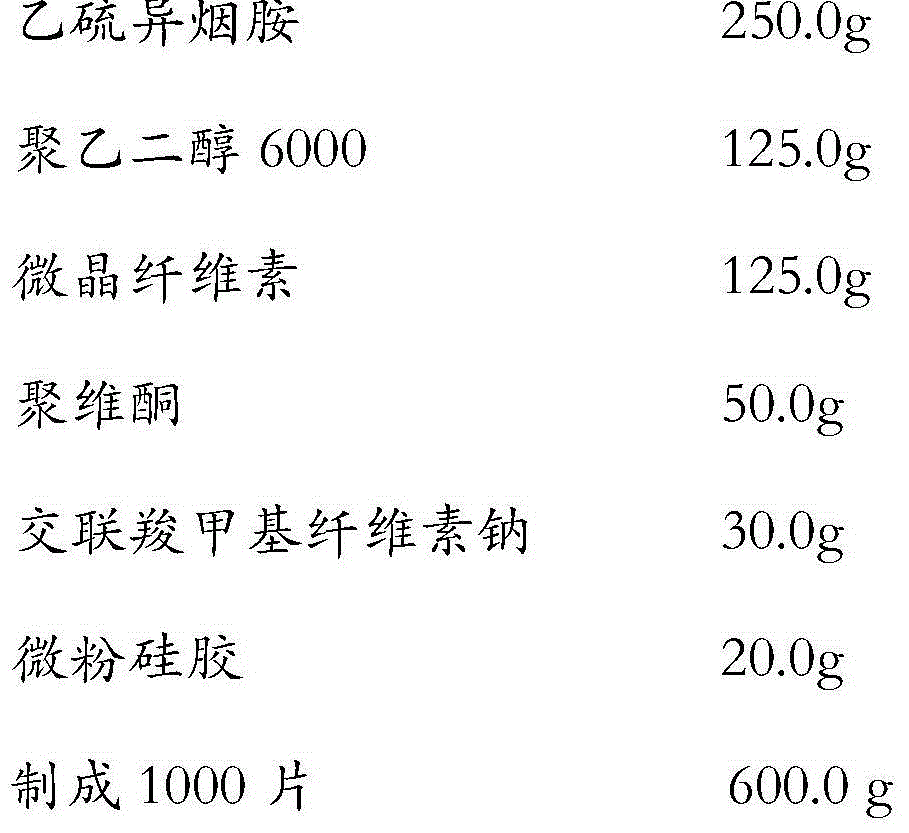 Preparation method of ethionamide tablet