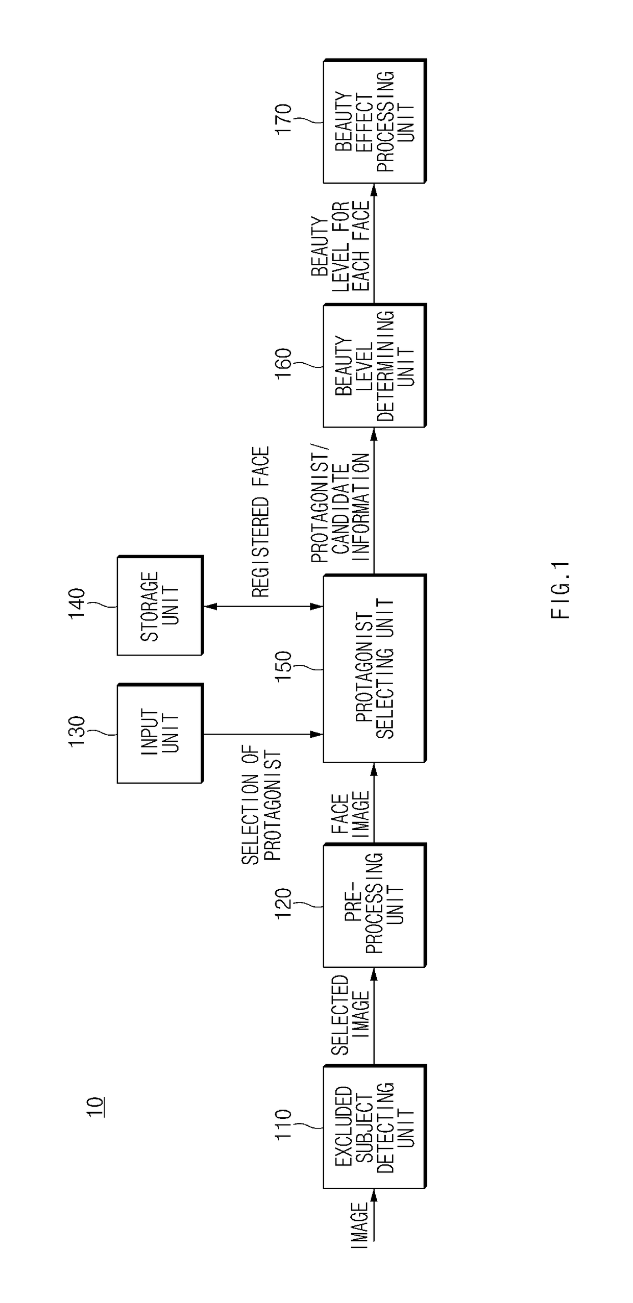 Apparatus and method for processing a beauty effect