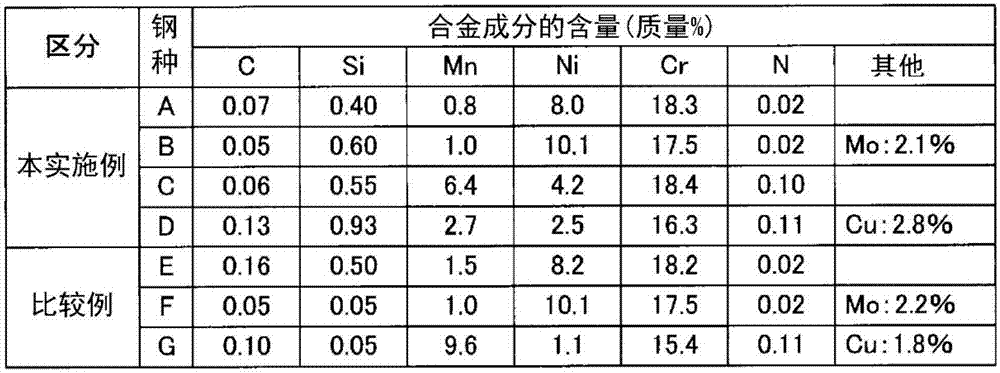 Austenitic stainless steel sheet, cover member, and method for producing austenitic stainless steel sheet