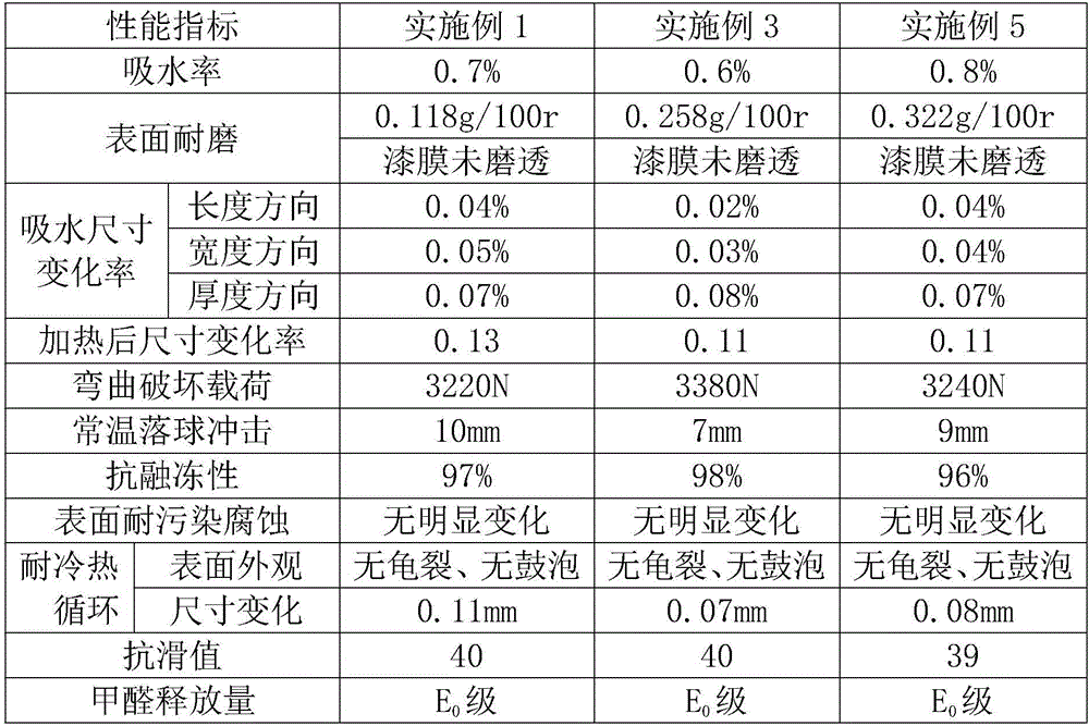 Anti-bacterial wood-plastic composite section material and preparation method thereof