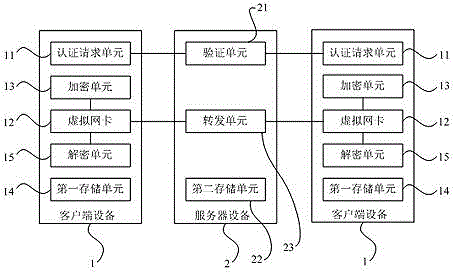 Virtual private network communication system, connection method and data packet transmission method