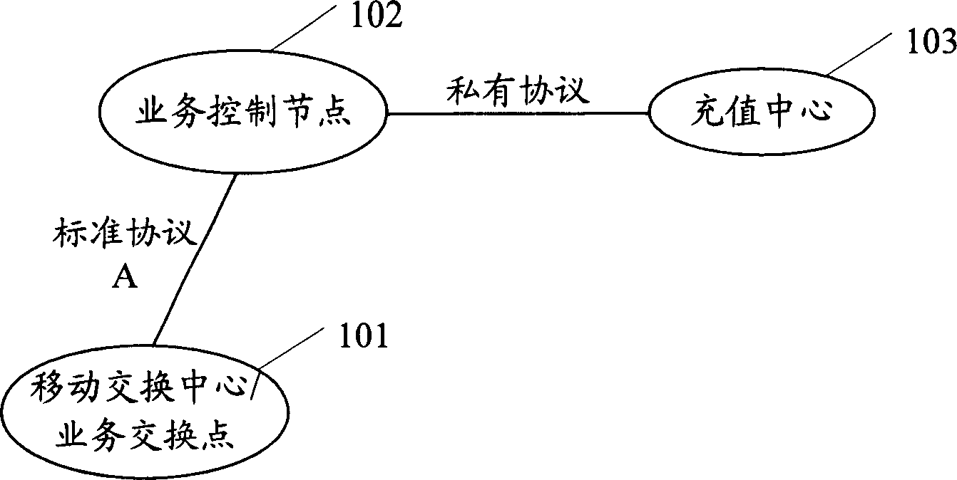 Method and network nodes for adding value, and realization system of adding value