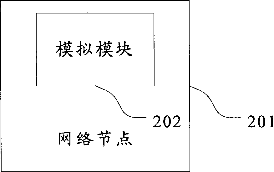 Method and network nodes for adding value, and realization system of adding value