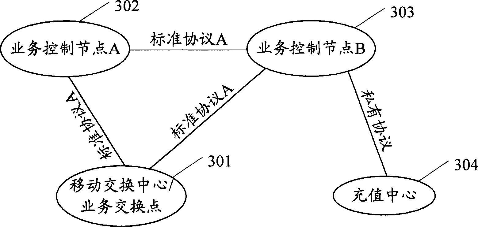 Method and network nodes for adding value, and realization system of adding value