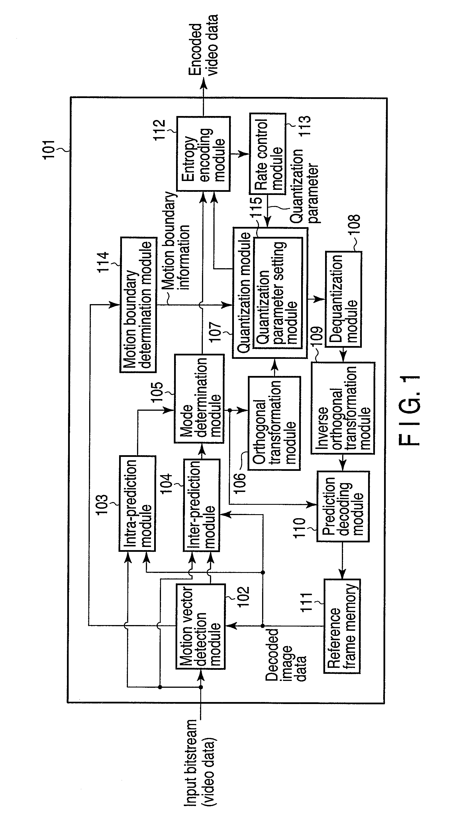 Video encoding apparatus and video encoding method