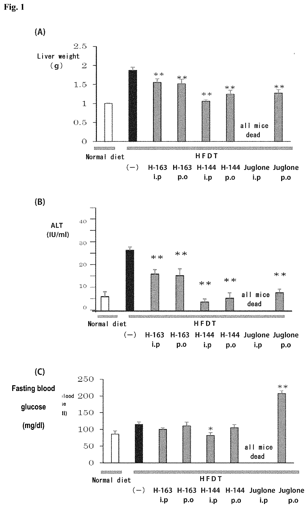 Therapeutic Agent for Fatty Liver Diseases and Therapeutic Agent for Adiposity