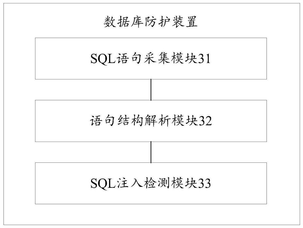 Database protection method and device, storage medium and computer equipment
