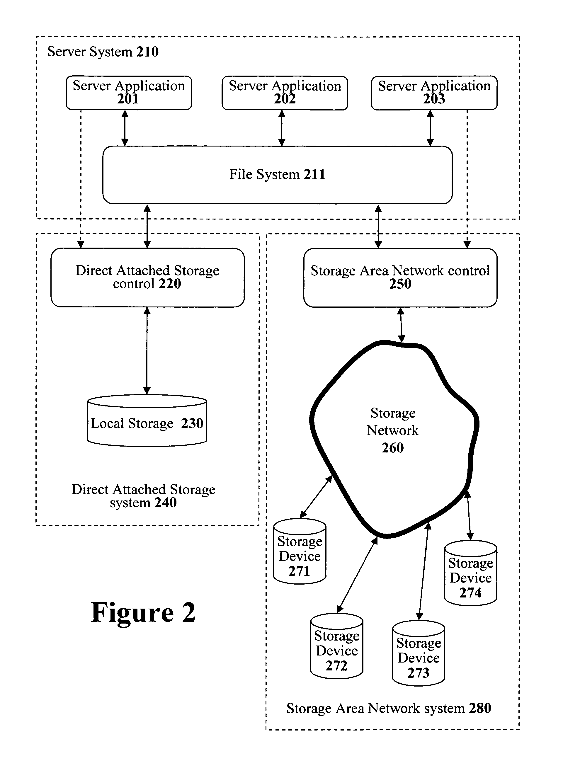 System and method for storing data off site