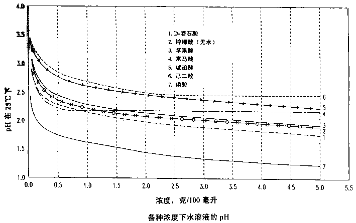 Method for optimizing the efficacy of chlorous acid disinfecting sprays for poultry and other meats