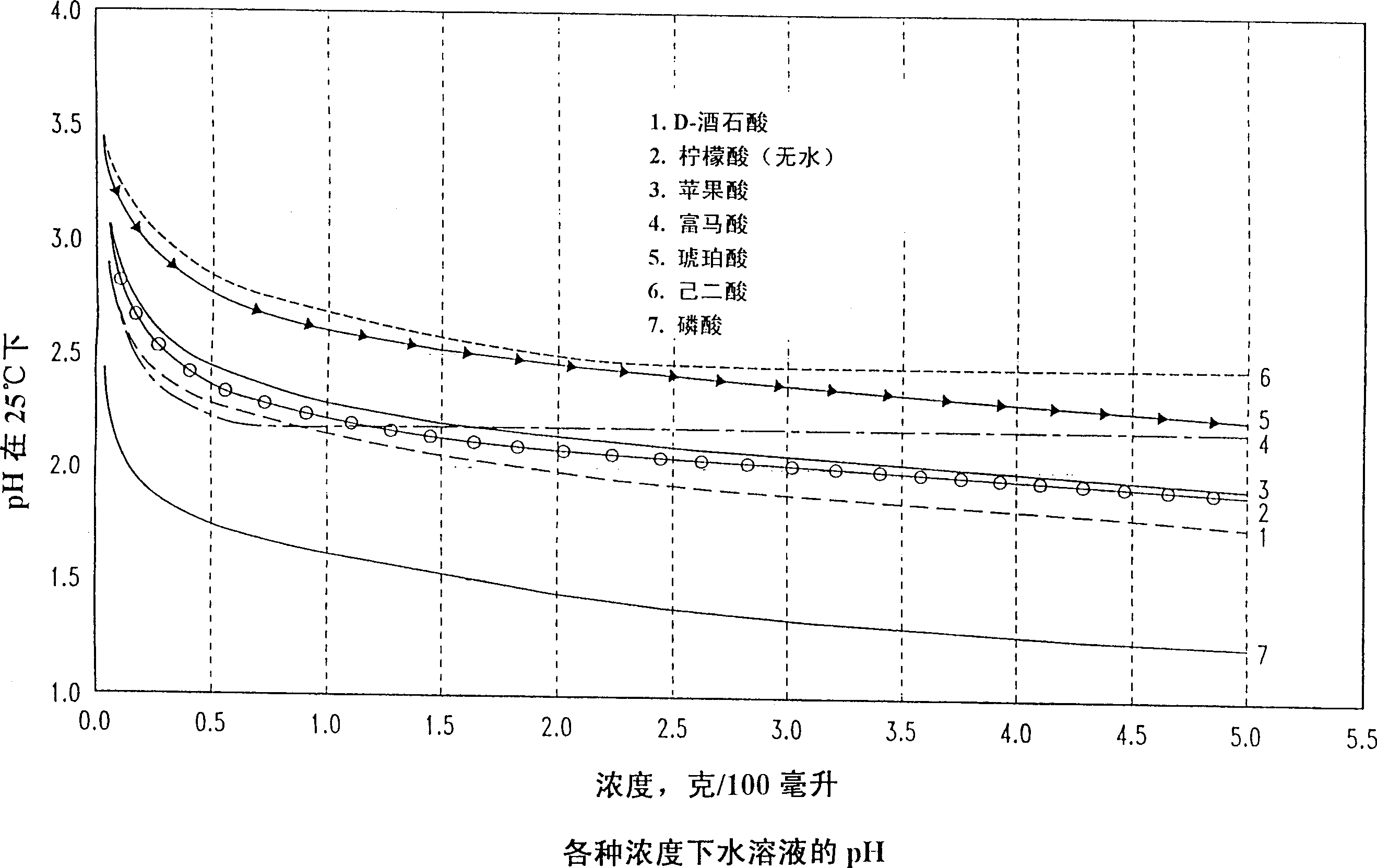 Method for optimizing the efficacy of chlorous acid disinfecting sprays for poultry and other meats