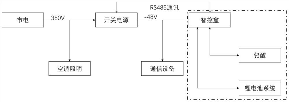 Lead acid and lithium battery mixed energy storage system and control method thereof