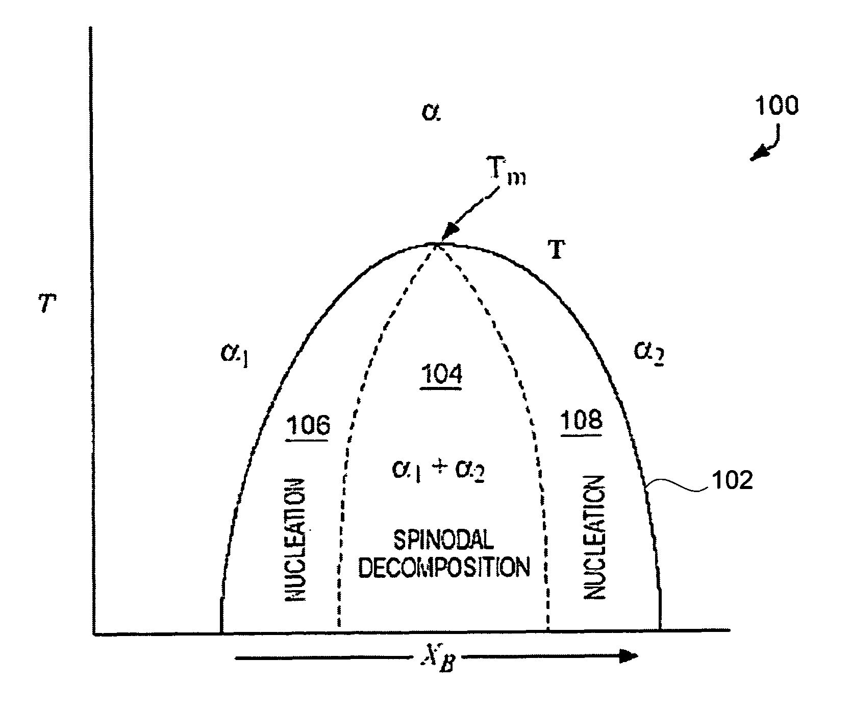 High-strength nanostructured alloys