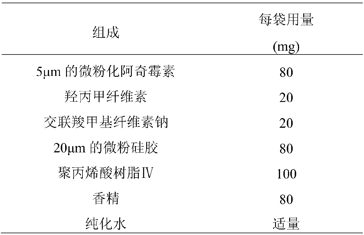 Azithromycin taste masking pellet preparation and preparation method thereof