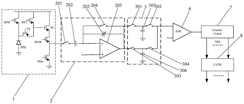 A cmos image sensor readout circuit compatible with two exposure modes