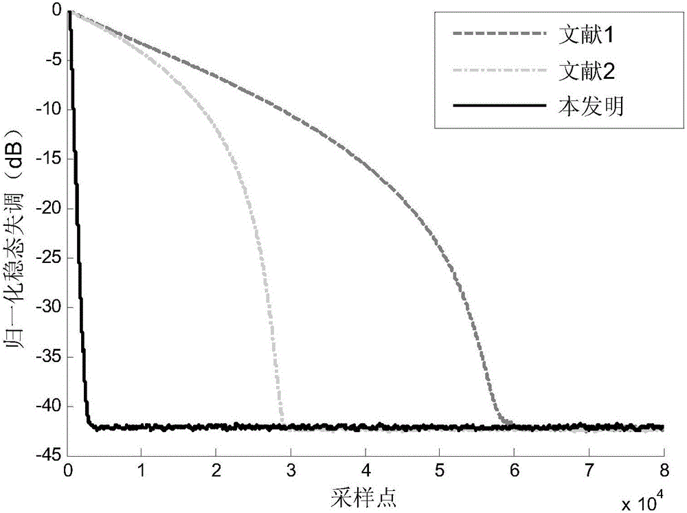 Normalized sub-band adaptive echo elimination method based on M estimation
