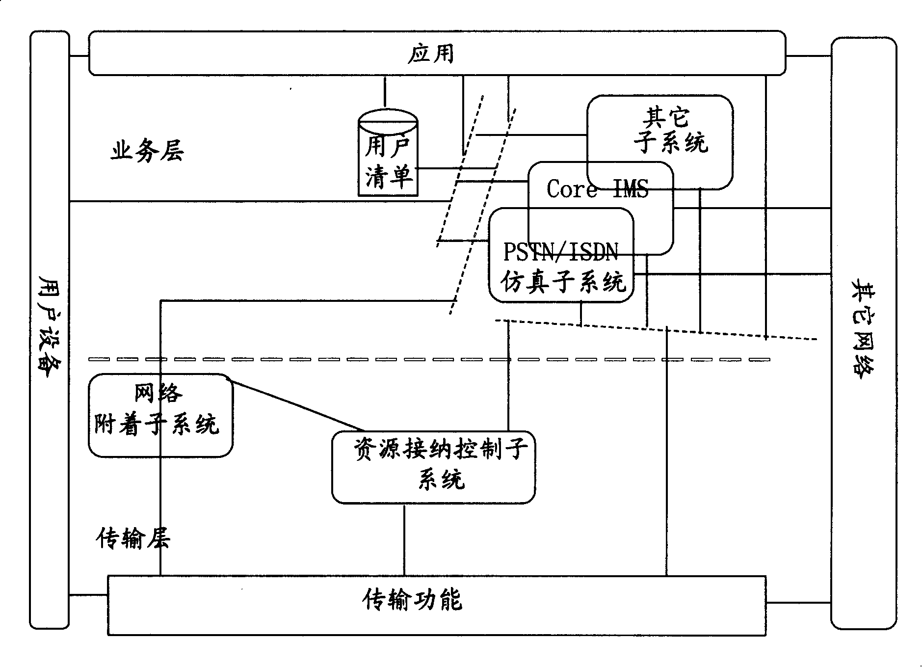 Method and system for controlling the number of user sessions