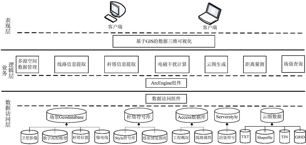 Ultra-high-voltage-transmission-line electromagnetic interference three-dimensional simulation system