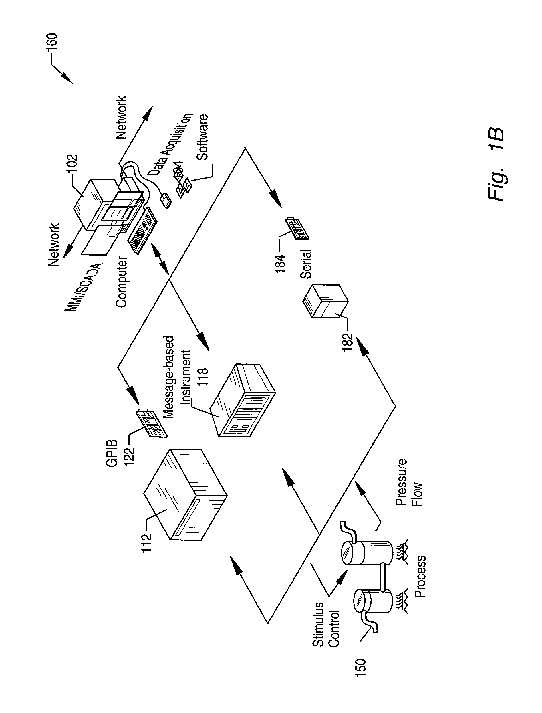 Method and apparatus for controlling an instrumentation system
