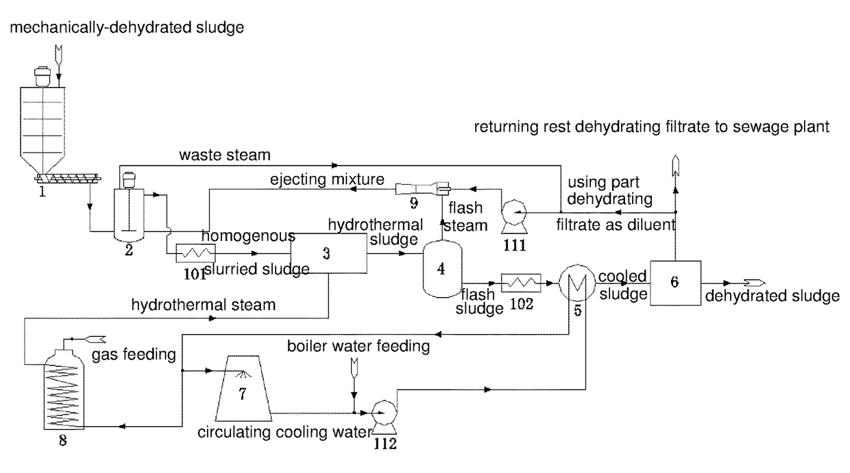 Sludge dehydrating system and method thereof based on thermal hydrolysis technology