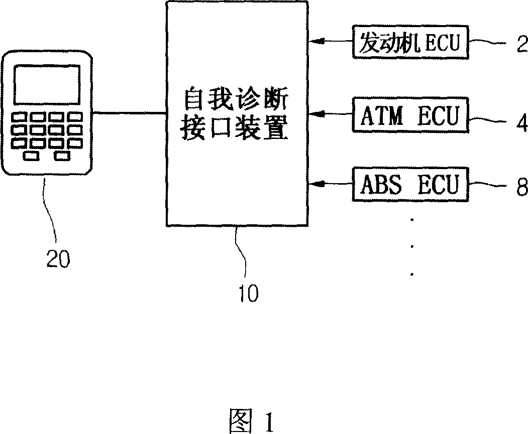 System and method for diagnosing automobile by wireless telecommunication network