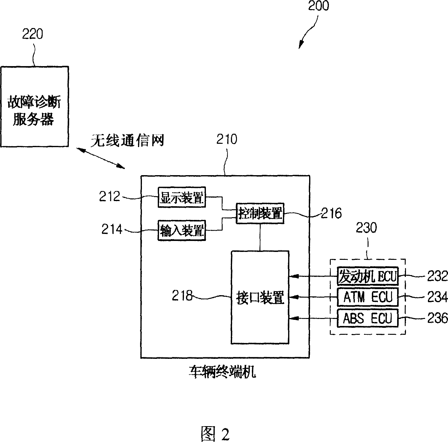 System and method for diagnosing automobile by wireless telecommunication network