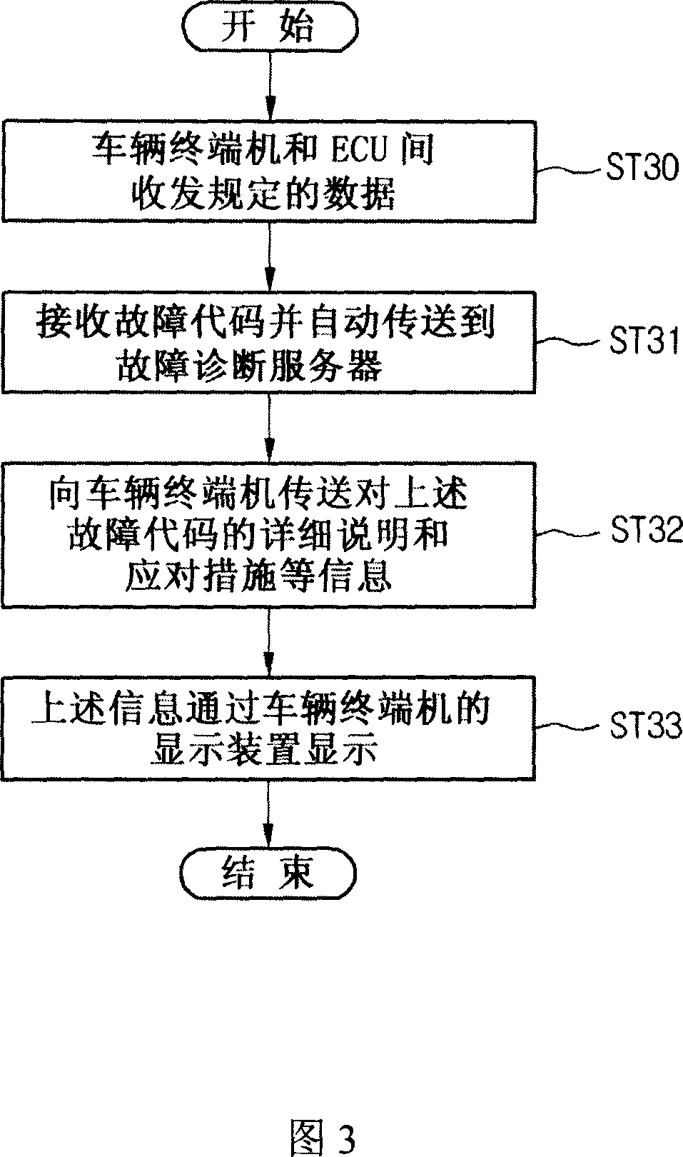 System and method for diagnosing automobile by wireless telecommunication network