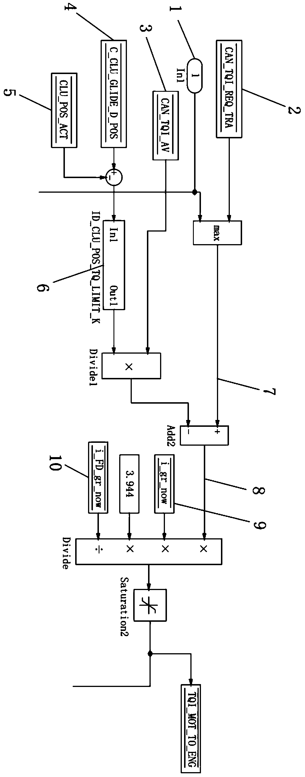 Hybrid electrical vehicle power distribution control algorithm