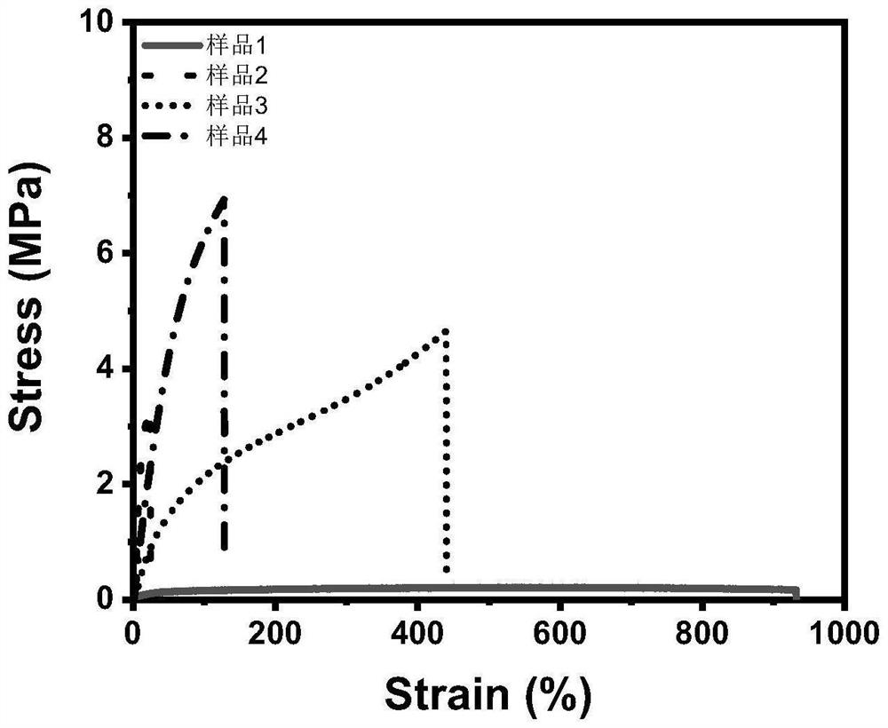 PDMS (polydimethylsiloxane) material containing benzimidazolyl dynamic covalent bonds as well as preparation method and application of PDMS material