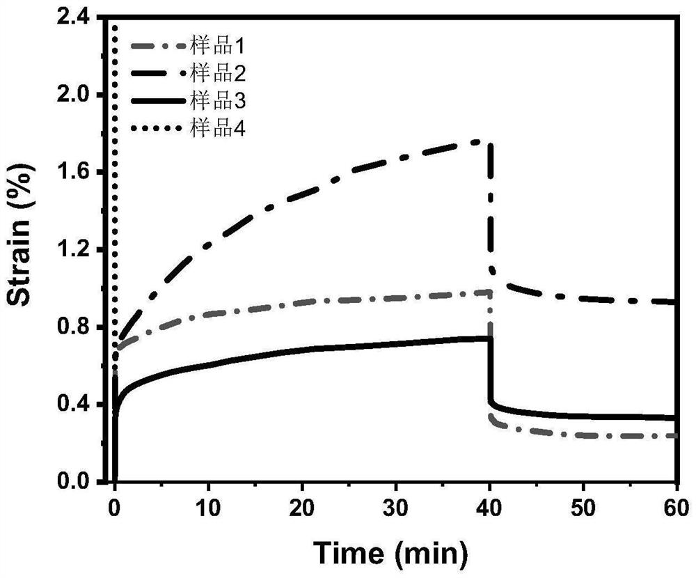 PDMS (polydimethylsiloxane) material containing benzimidazolyl dynamic covalent bonds as well as preparation method and application of PDMS material